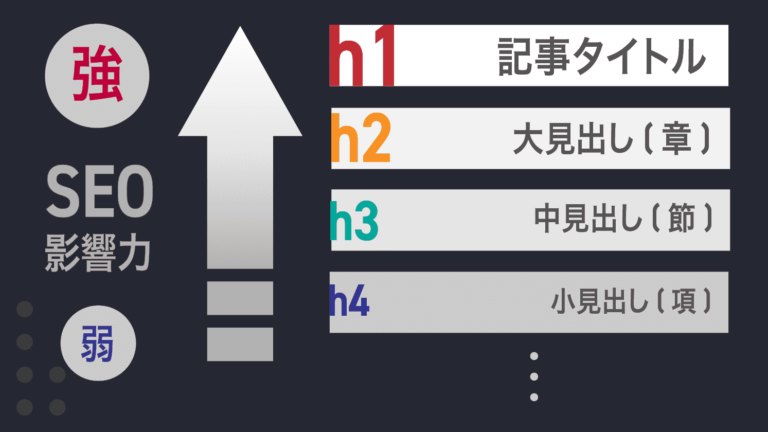 【コピペで簡単】CSS見出しデザイン集50選!おしゃれにカスタマイズ